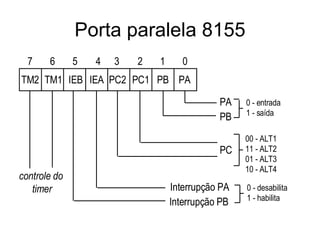 Porta paralela 8155 