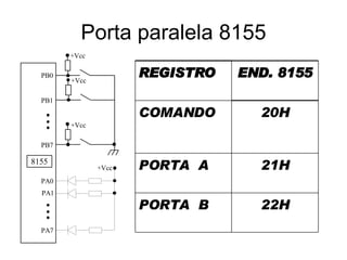 Porta paralela 8155 22H PORTA  B 21H PORTA  A 20H COMANDO END. 8155 REGISTRO 