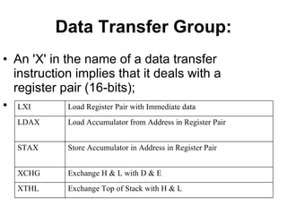 Data Transfer Group: An 'X' in the name of a data transfer instruction implies that it deals with a register pair (16-bits);   Exchange Top of Stack with H & L XTHL Exchange H & L with D & E XCHG Store Accumulator in Address in Register Pair STAX Load Accumulator from Address in Register Pair LDAX Load Register Pair with Immediate data LXI 