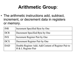 Arithmetic Group : The arithmetic instructions add, subtract, increment, or decrement data in registers or memory.   Double Register Add; Add Content of Register Pair to H & L Register Pair DAD Decrement Register Pair by One DCX Increment Register Pair by One INX Decrement Specified Byte by One DCR Increment Specified Byte by One INR 