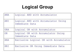 Logical Group Exclusive OR Using Immediate Data XRI Exclusive Logical OR with Accumulator XRA Logical OR with Accumulator Using Immediate Data OR Logical OR with Accumulator ORA Logical AND with Accumulator Using Immediate Data ANI Logical AND with Accumulator ANA 