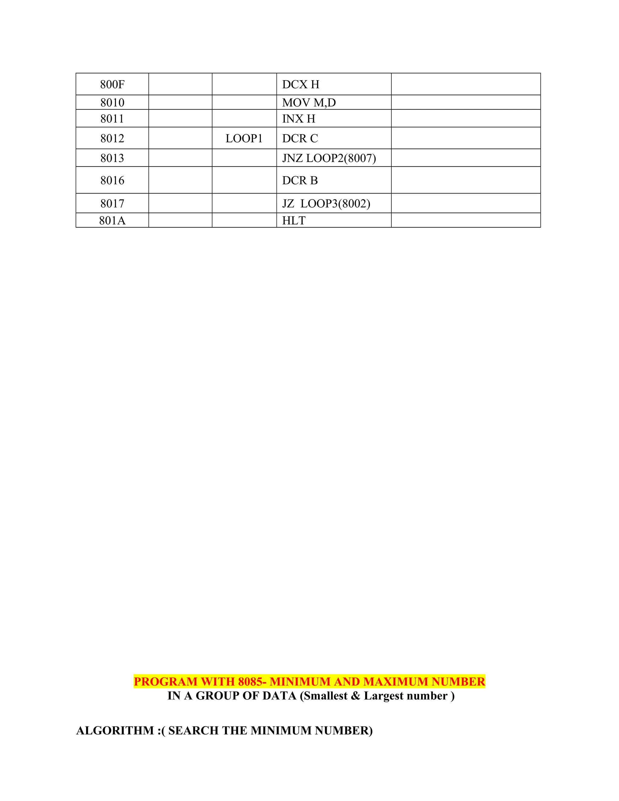 800F DCX H
8010 MOV M,D
8011 INX H
8012 LOOP1 DCR C
8013 JNZ LOOP2(8007)
8016 DCR B
8017 JZ LOOP3(8002)
801A HLT
PROGRAM WITH 8085- MINIMUM AND MAXIMUM NUMBER
IN A GROUP OF DATA (Smallest & Largest number )
ALGORITHM :( SEARCH THE MINIMUM NUMBER)
 