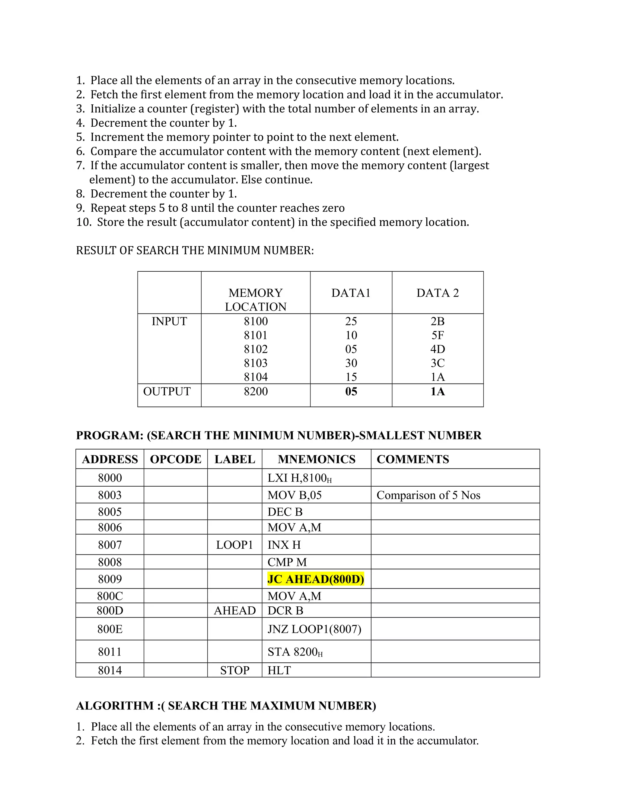 1. Place all the elements of an array in the consecutive memory locations.
2. Fetch the first element from the memory location and load it in the accumulator.
3. Initialize a counter (register) with the total number of elements in an array.
4. Decrement the counter by 1.
5. Increment the memory pointer to point to the next element.
6. Compare the accumulator content with the memory content (next element).
7. If the accumulator content is smaller, then move the memory content (largest
element) to the accumulator. Else continue.
8. Decrement the counter by 1.
9. Repeat steps 5 to 8 until the counter reaches zero
10. Store the result (accumulator content) in the specified memory location.
RESULT OF SEARCH THE MINIMUM NUMBER:
MEMORY
LOCATION
DATA1 DATA 2
INPUT 8100
8101
8102
8103
8104
25
10
05
30
15
2B
5F
4D
3C
1A
OUTPUT 8200 05 1A
PROGRAM: (SEARCH THE MINIMUM NUMBER)-SMALLEST NUMBER
ADDRESS OPCODE LABEL MNEMONICS COMMENTS
8000 LXI H,8100H
8003 MOV B,05 Comparison of 5 Nos
8005 DEC B
8006 MOV A,M
8007 LOOP1 INX H
8008 CMP M
8009 JC AHEAD(800D)
800C MOV A,M
800D AHEAD DCR B
800E JNZ LOOP1(8007)
8011 STA 8200H
8014 STOP HLT
ALGORITHM :( SEARCH THE MAXIMUM NUMBER)
1. Place all the elements of an array in the consecutive memory locations.
2. Fetch the first element from the memory location and load it in the accumulator.
 