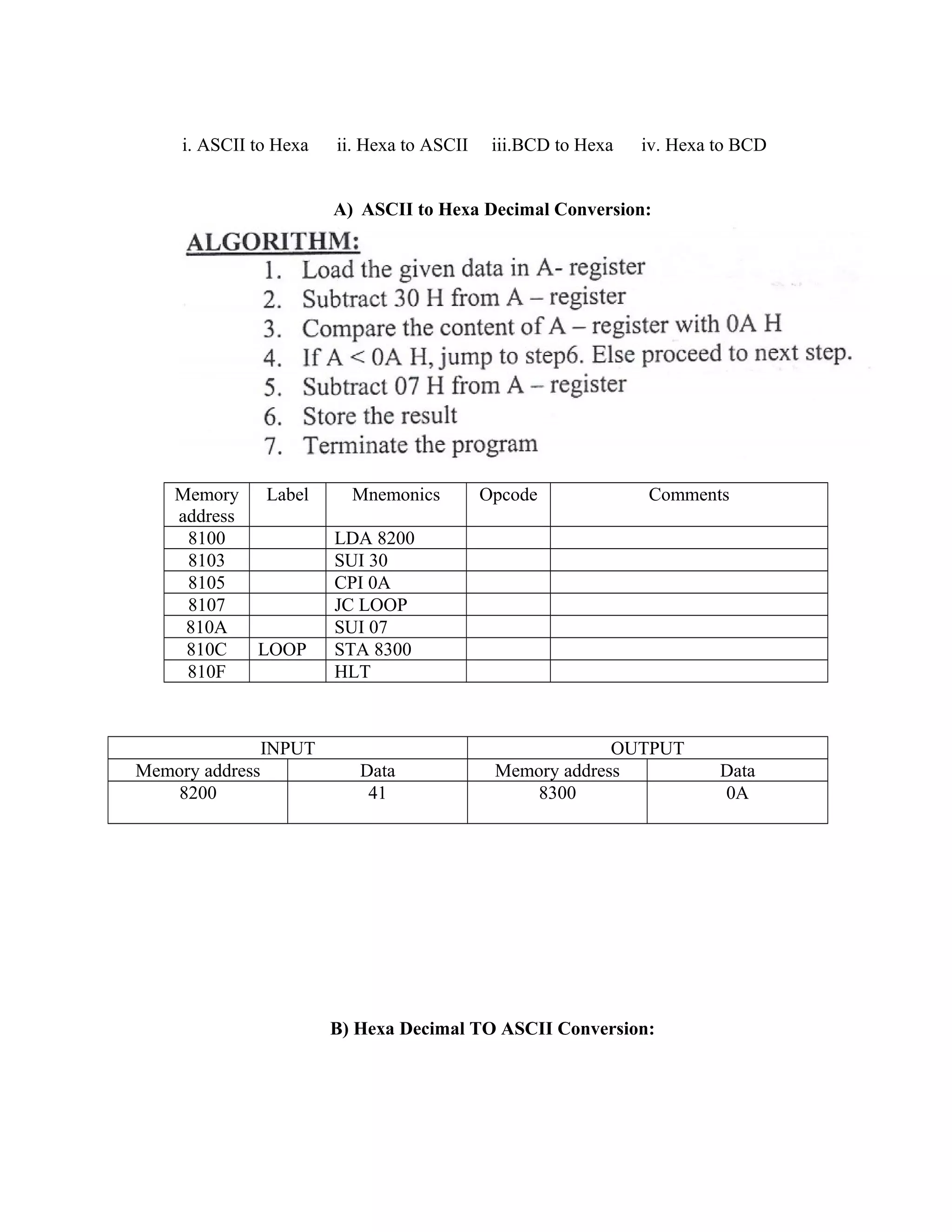i. ASCII to Hexa ii. Hexa to ASCII iii.BCD to Hexa iv. Hexa to BCD
A) ASCII to Hexa Decimal Conversion:
Memory
address
Label Mnemonics Opcode Comments
8100 LDA 8200
8103 SUI 30
8105 CPI 0A
8107 JC LOOP
810A SUI 07
810C LOOP STA 8300
810F HLT
INPUT OUTPUT
Memory address Data Memory address Data
8200 41 8300 0A
B) Hexa Decimal TO ASCII Conversion:
 