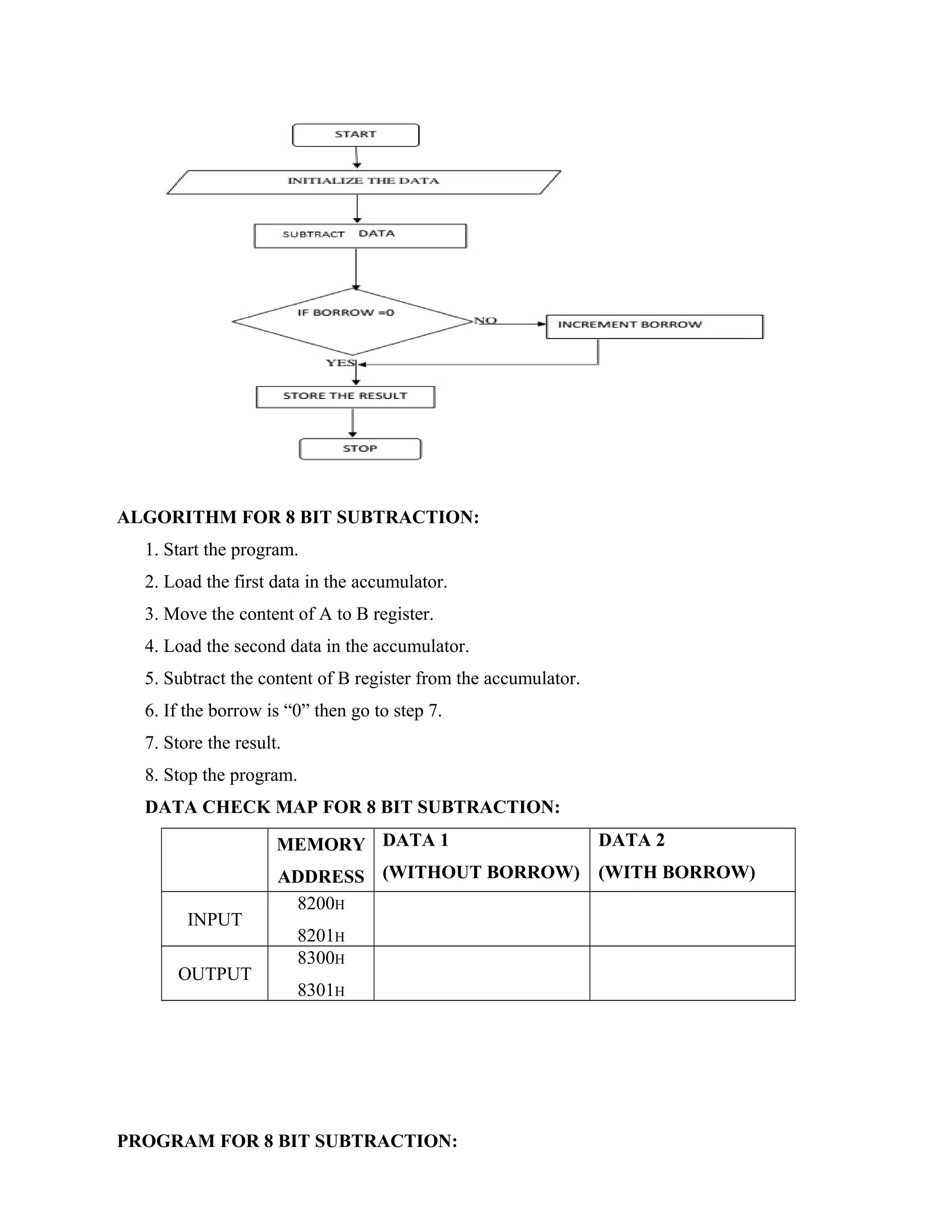 ALGORITHM FOR 8 BIT SUBTRACTION:
1. Start the program.
2. Load the first data in the accumulator.
3. Move the content of A to B register.
4. Load the second data in the accumulator.
5. Subtract the content of B register from the accumulator.
6. If the borrow is “0” then go to step 7.
7. Store the result.
8. Stop the program.
DATA CHECK MAP FOR 8 BIT SUBTRACTION:
MEMORY
ADDRESS
DATA 1
(WITHOUT BORROW)
DATA 2
(WITH BORROW)
INPUT
8200H
8201H
OUTPUT
8300H
8301H
PROGRAM FOR 8 BIT SUBTRACTION:
 