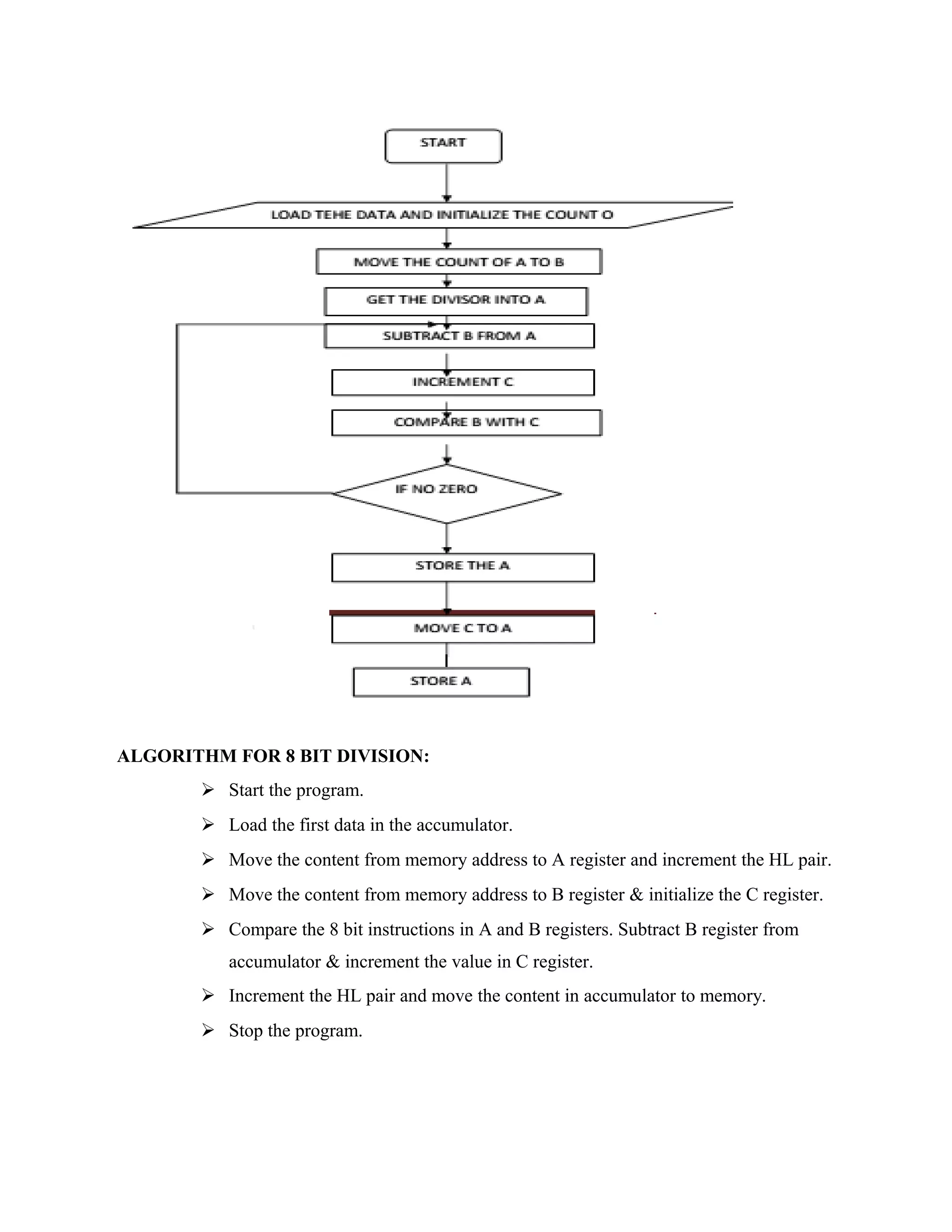 ALGORITHM FOR 8 BIT DIVISION:
 Start the program.
 Load the first data in the accumulator.
 Move the content from memory address to A register and increment the HL pair.
 Move the content from memory address to B register & initialize the C register.
 Compare the 8 bit instructions in A and B registers. Subtract B register from
accumulator & increment the value in C register.
 Increment the HL pair and move the content in accumulator to memory.
 Stop the program.
 