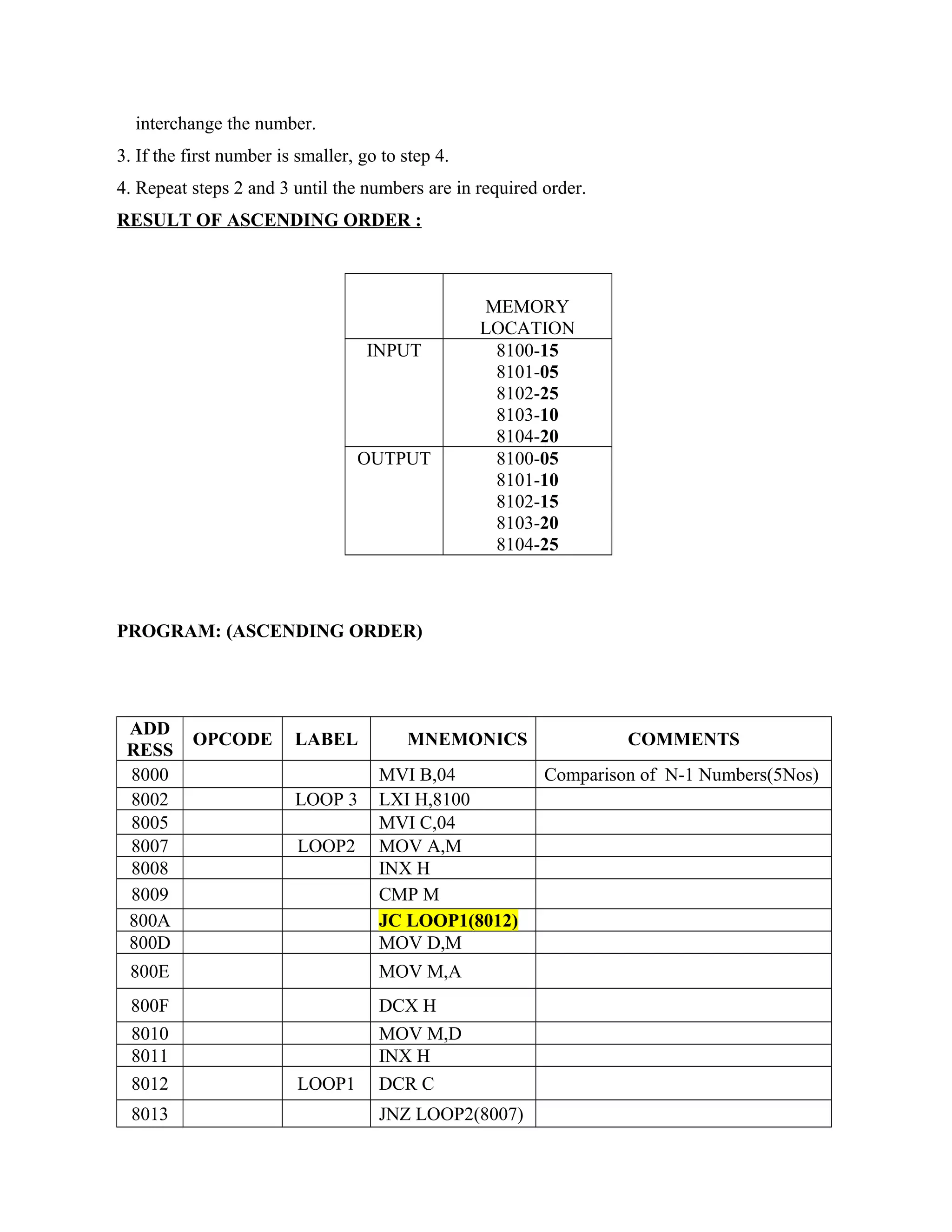 interchange the number.
3. If the first number is smaller, go to step 4.
4. Repeat steps 2 and 3 until the numbers are in required order.
RESULT OF ASCENDING ORDER :
MEMORY
LOCATION
INPUT 8100-15
8101-05
8102-25
8103-10
8104-20
OUTPUT 8100-05
8101-10
8102-15
8103-20
8104-25
PROGRAM: (ASCENDING ORDER)
ADD
RESS
OPCODE LABEL MNEMONICS COMMENTS
8000 MVI B,04 Comparison of N-1 Numbers(5Nos)
8002 LOOP 3 LXI H,8100
8005 MVI C,04
8007 LOOP2 MOV A,M
8008 INX H
8009 CMP M
800A JC LOOP1(8012)
800D MOV D,M
800E MOV M,A
800F DCX H
8010 MOV M,D
8011 INX H
8012 LOOP1 DCR C
8013 JNZ LOOP2(8007)
 