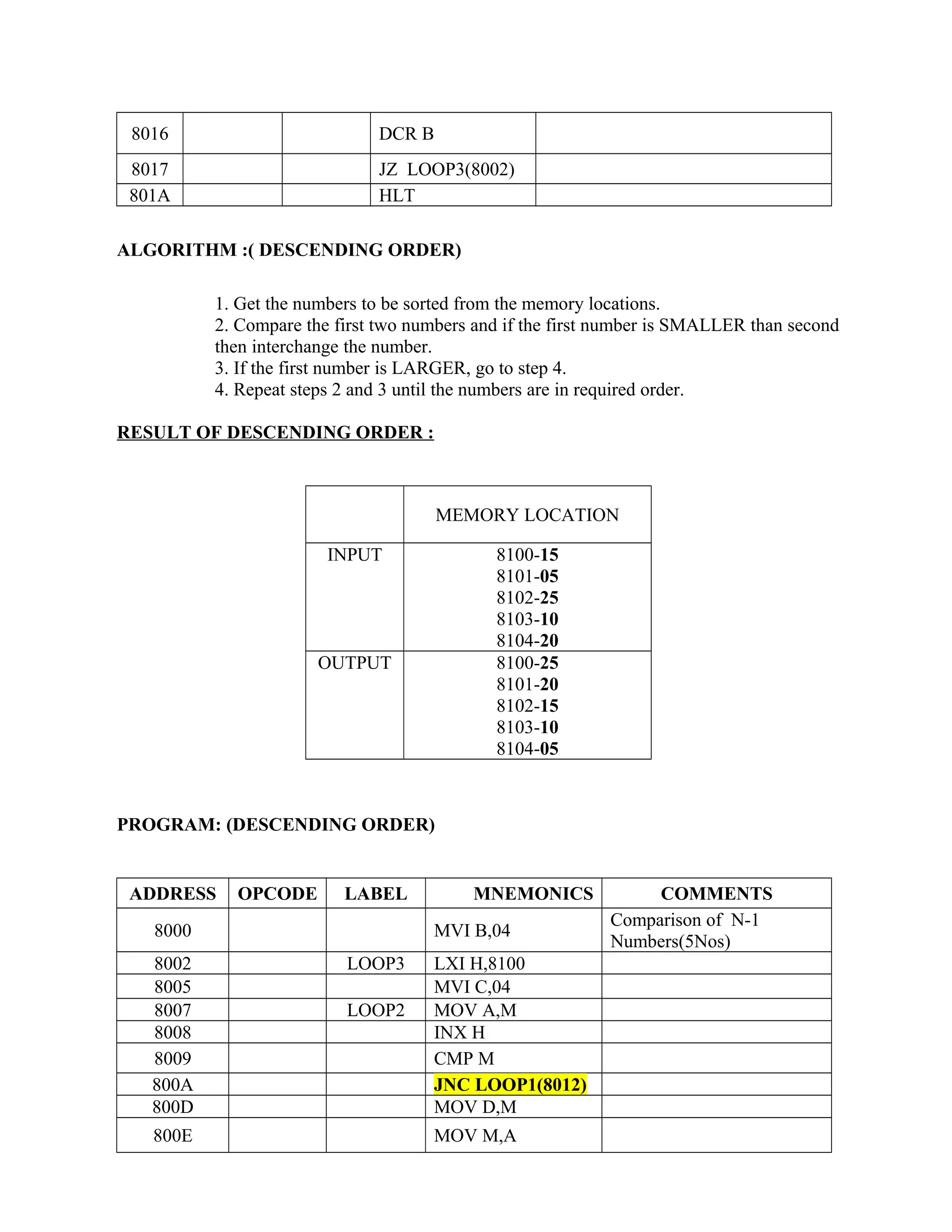 8016 DCR B
8017 JZ LOOP3(8002)
801A HLT
ALGORITHM :( DESCENDING ORDER)
1. Get the numbers to be sorted from the memory locations.
2. Compare the first two numbers and if the first number is SMALLER than second
then interchange the number.
3. If the first number is LARGER, go to step 4.
4. Repeat steps 2 and 3 until the numbers are in required order.
RESULT OF DESCENDING ORDER :
MEMORY LOCATION
INPUT 8100-15
8101-05
8102-25
8103-10
8104-20
OUTPUT 8100-25
8101-20
8102-15
8103-10
8104-05
PROGRAM: (DESCENDING ORDER)
ADDRESS OPCODE LABEL MNEMONICS COMMENTS
8000 MVI B,04
Comparison of N-1
Numbers(5Nos)
8002 LOOP3 LXI H,8100
8005 MVI C,04
8007 LOOP2 MOV A,M
8008 INX H
8009 CMP M
800A JNC LOOP1(8012)
800D MOV D,M
800E MOV M,A
 