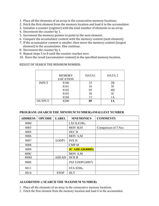 1. Place all the elements of an array in the consecutive memory locations.
2. Fetch the first element from the memory location and load it in the accumulator.
3. Initialize a counter (register) with the total number of elements in an array.
4. Decrement the counter by 1.
5. Increment the memory pointer to point to the next element.
6. Compare the accumulator content with the memory content (next element).
7. If the accumulator content is smaller, then move the memory content (largest
element) to the accumulator. Else continue.
8. Decrement the counter by 1.
9. Repeat steps 5 to 8 until the counter reaches zero
10. Store the result (accumulator content) in the specified memory location.
RESULT OF SEARCH THE MINIMUM NUMBER:
MEMORY
LOCATION
DATA1 DATA 2
INPUT 8100
8101
8102
8103
8104
25
10
05
30
15
2B
5F
4D
3C
1A
OUTPUT 8200 05 1A
PROGRAM: (SEARCH THE MINIMUM NUMBER)-SMALLEST NUMBER
ADDRESS OPCODE LABEL MNEMONICS COMMENTS
8000 LXI H,8100H
8003 MOV B,05 Comparison of 5 Nos
8005 DEC B
8006 MOV A,M
8007 LOOP1 INX H
8008 CMP M
8009 JC AHEAD(800D)
800C MOV A,M
800D AHEAD DCR B
800E JNZ LOOP1(8007)
8011 STA 8200H
8014 STOP HLT
ALGORITHM :( SEARCH THE MAXIMUM NUMBER)
1. Place all the elements of an array in the consecutive memory locations.
2. Fetch the first element from the memory location and load it in the accumulator.
 