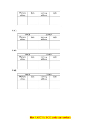 Memory
address
Data Memory
address
data
RRC:
INPUT OUTPUT
Memory
address
data Memory
address
data
RAL:
INPUT OUTPUT
Memory
address
data Memory
address
data
RAR:
INPUT OUTPUT
Memory
address
data Memory
address
data
Hex / ASCII / BCD code conversions
 