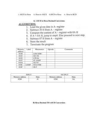 i. ASCII to Hexa ii. Hexa to ASCII iii.BCD to Hexa iv. Hexa to BCD
A) ASCII to Hexa Decimal Conversion:
Memory
address
Label Mnemonics Opcode Comments
8100 LDA 8200
8103 SUI 30
8105 CPI 0A
8107 JC LOOP
810A SUI 07
810C LOOP STA 8300
810F HLT
INPUT OUTPUT
Memory address Data Memory address Data
8200 41 8300 0A
B) Hexa Decimal TO ASCII Conversion:
 