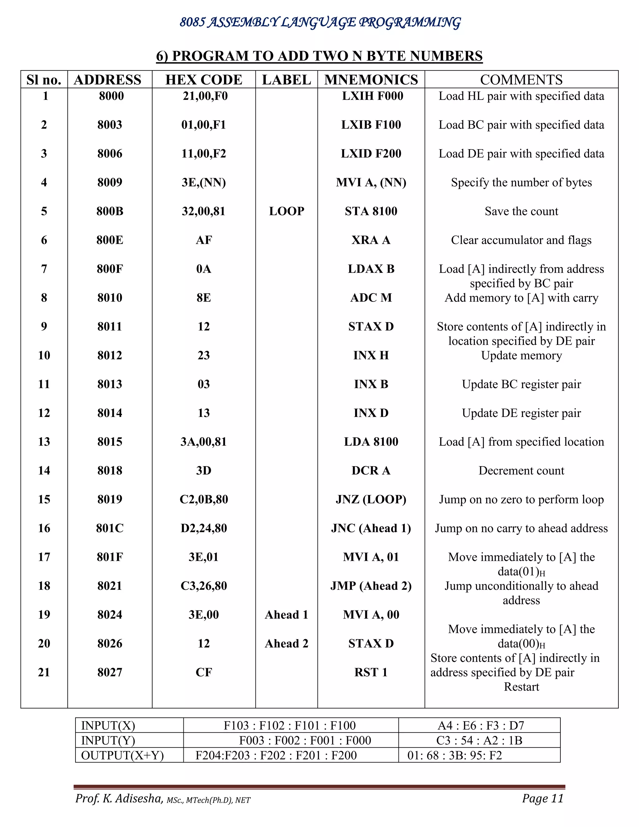 8085 alp programs | PDF