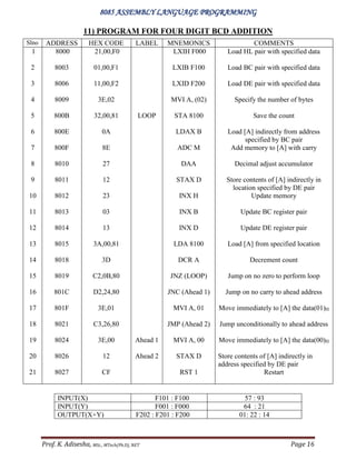 8085 alp programs | PDF