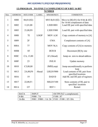 8085 alp programs | PDF