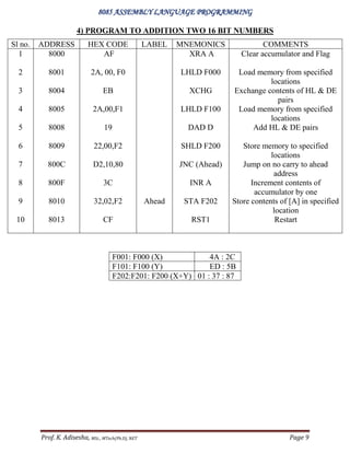 8085 alp programs | PDF