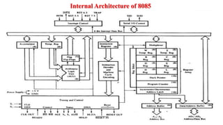 8085 Architecture.pptx420.pptx