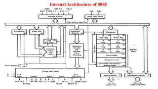 8085 Architecture microprocessor and application | PPTX