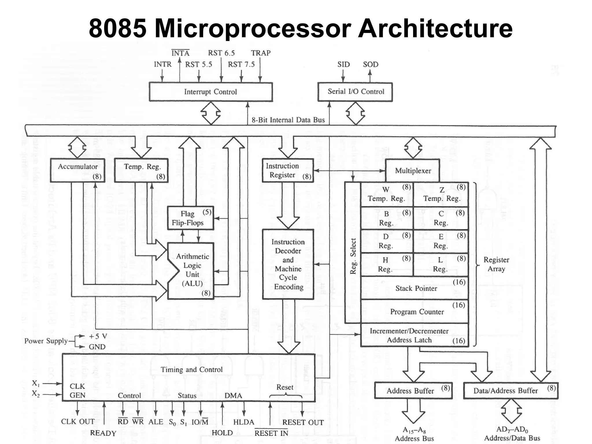 6
8085 Microprocessor Architecture
 