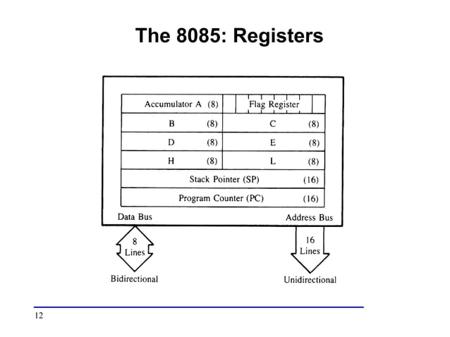 8085_architecture of microprocessor electricals .ppt