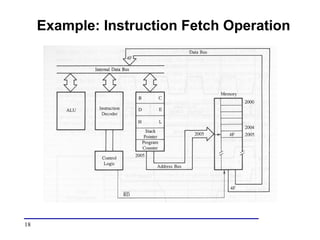 18
Example: Instruction Fetch Operation
 