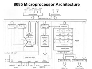 8085_architecture of microprocessor electricals .ppt