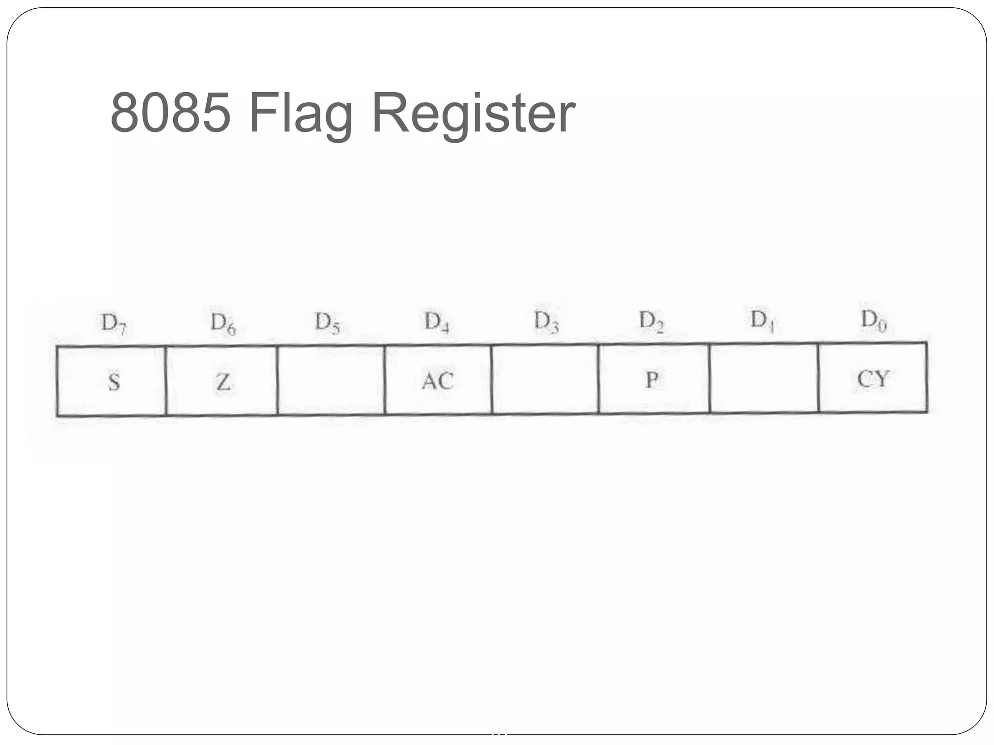 8085 Flag Register
10
 