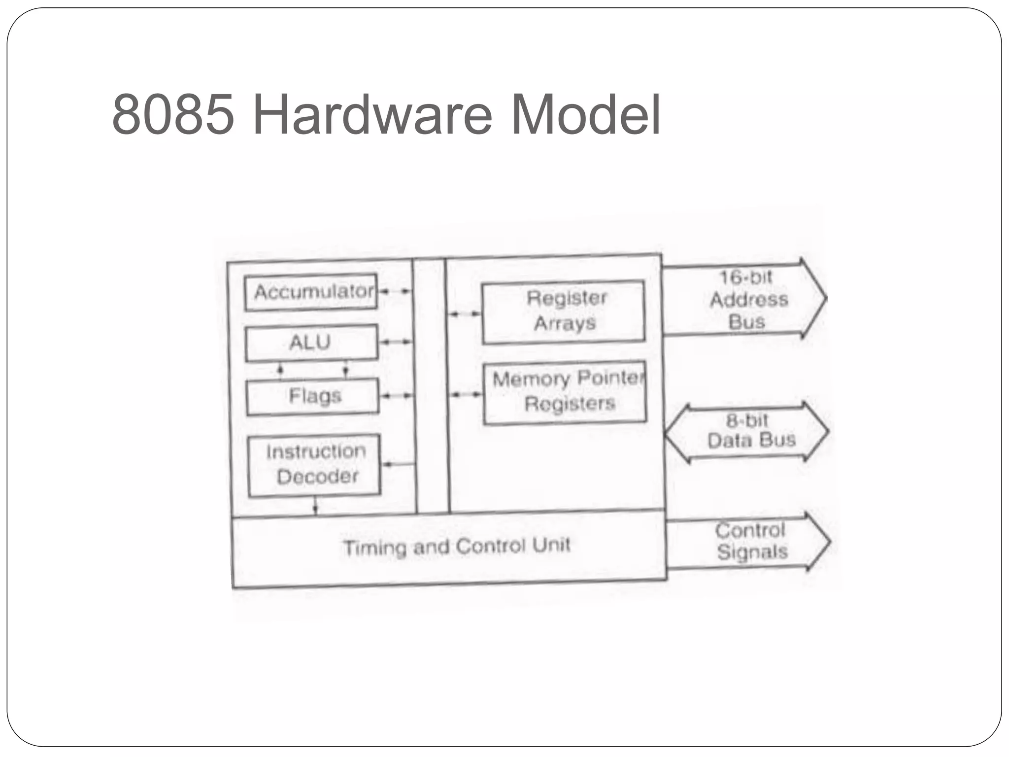 8085 Hardware Model
21
 