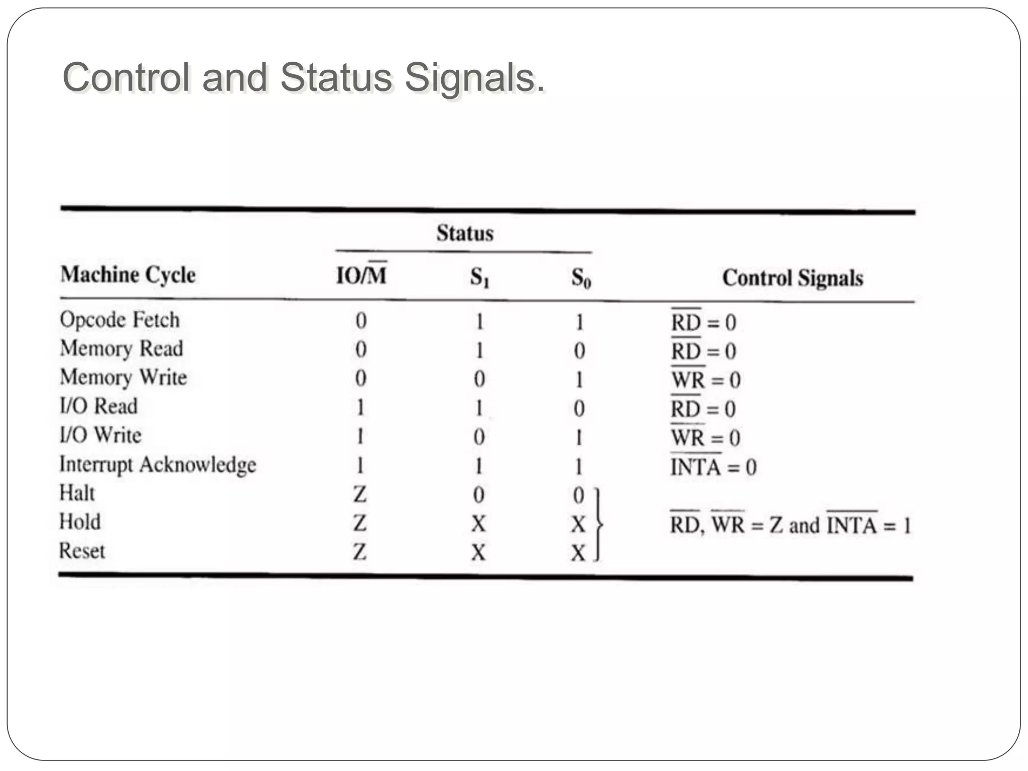 Control and Status Signals.
 