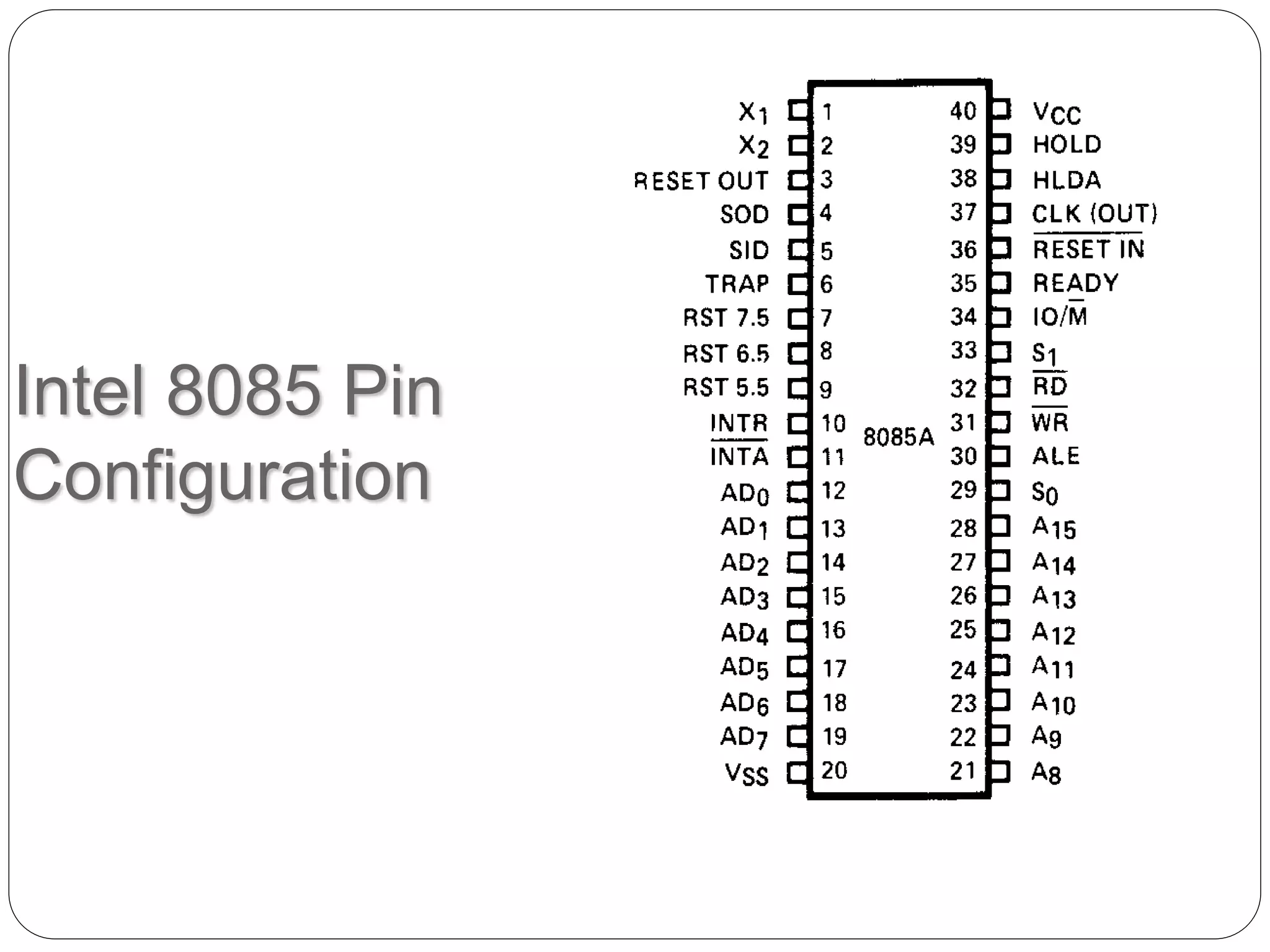 Intel 8085 Pin
Configuration
 