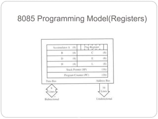 8085 architecture | PPTX