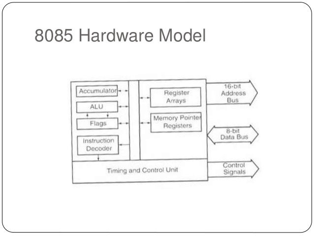 in 8085 how generated control are signals 8085 architecture