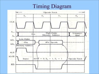 8085 Architecture & Memory Interfacing1 | PPT