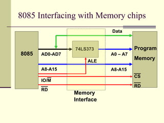 8085 Architecture & Memory Interfacing1 | PPT