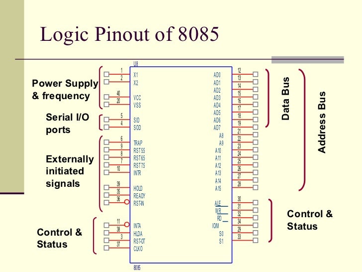 8085 Architecture & Memory Interfacing1