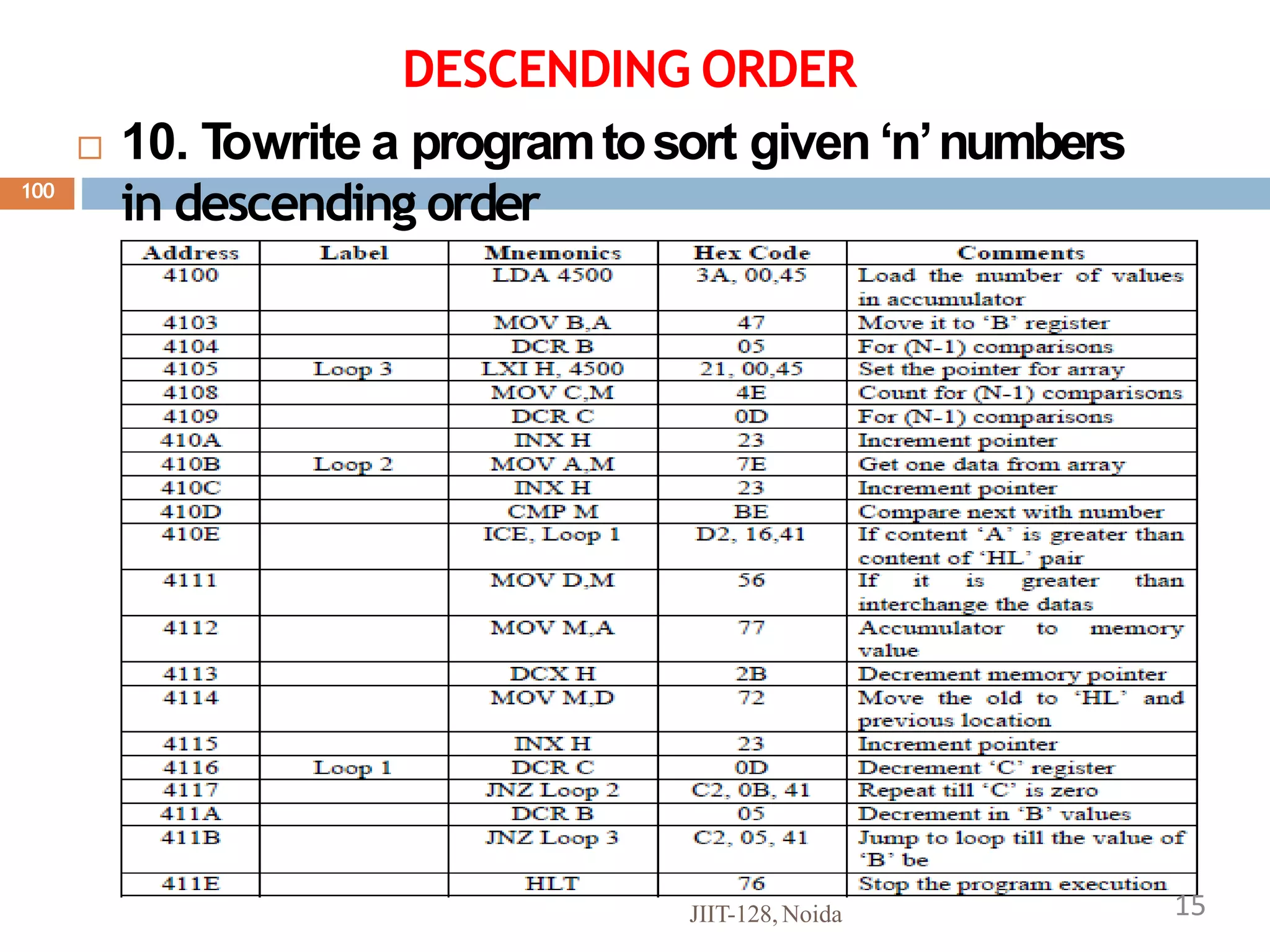 8085 Assembly programming.pptx