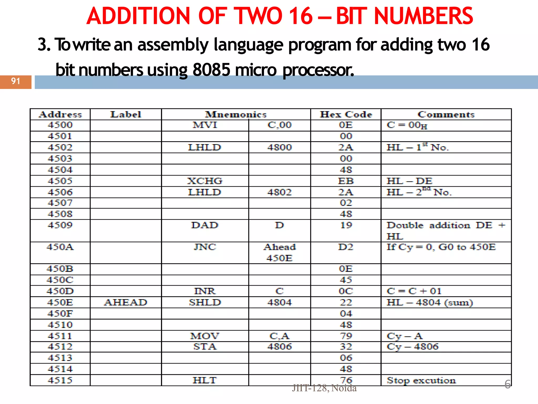 8085 Assembly programming.pptx