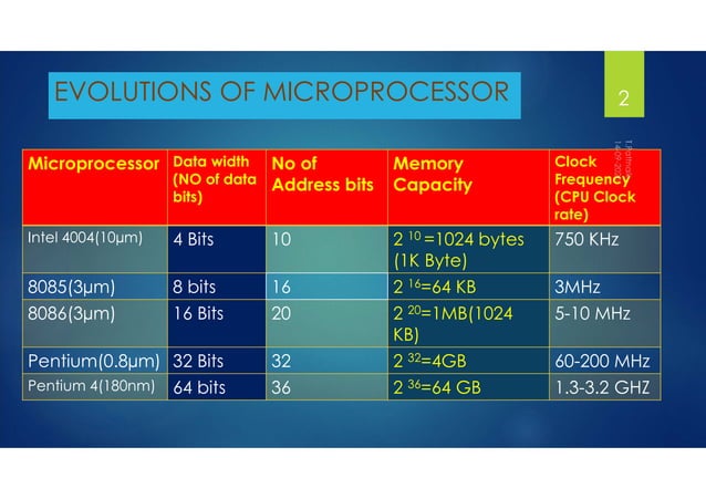 8085 features and bus structure of 8085 microprocessor | PPT