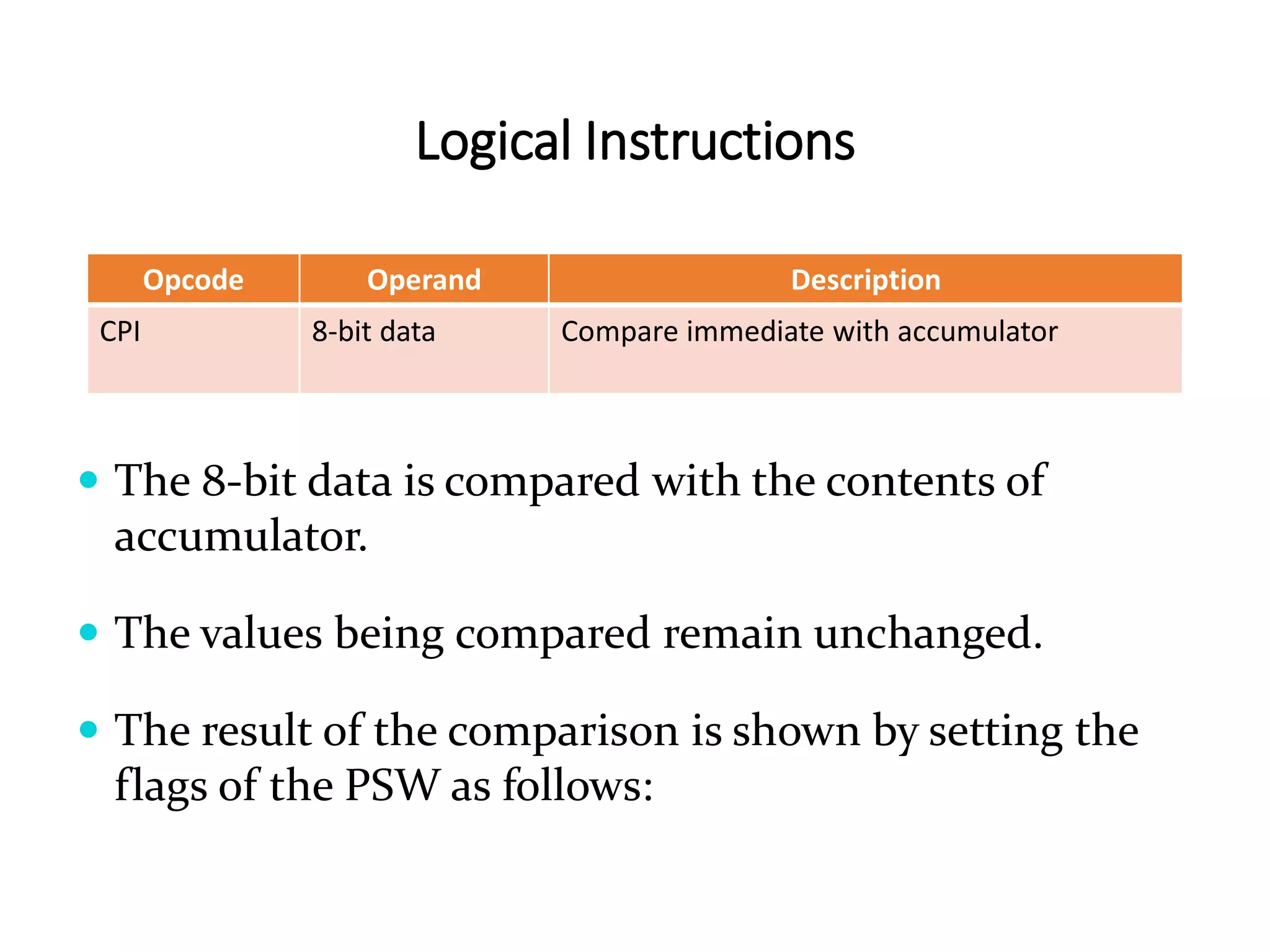 Logical Instructions
Opcode Operand Description
CPI 8-bit data Compare immediate with accumulator
 The 8-bit data is compared with the contents of
accumulator.
 The values being compared remain unchanged.
 The result of the comparison is shown by setting the
flags of the PSW as follows:
 