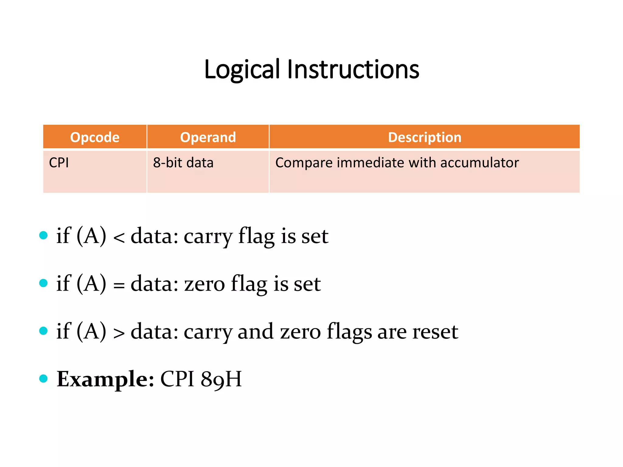 Logical Instructions
Opcode Operand Description
CPI 8-bit data Compare immediate with accumulator
 if (A) < data: carry flag is set
 if (A) = data: zero flag is set
 if (A) > data: carry and zero flags are reset
 Example: CPI 89H
 