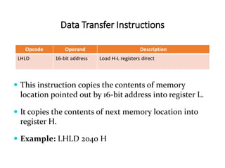 Data Transfer Instructions
Opcode Operand Description
LHLD 16-bit address Load H-L registers direct
 This instruction copies the contents of memory
location pointed out by 16-bit address into register L.
 It copies the contents of next memory location into
register H.
 Example: LHLD 2040 H
 