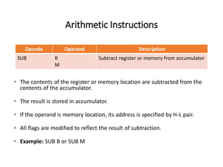 Arithmetic Instructions
Opcode Operand Description
SUB R
M
Subtract register or memory from accumulator
 The contents of the register or memory location are subtracted from the
contents of the accumulator.
 The result is stored in accumulator.
 If the operand is memory location, its address is specified by H-L pair.
 All flags are modified to reflect the result of subtraction.
 Example: SUB B or SUB M
 