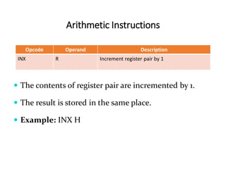 Arithmetic Instructions
Opcode Operand Description
INX R Increment register pair by 1
 The contents of register pair are incremented by 1.
 The result is stored in the same place.
 Example: INX H
 