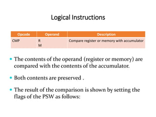 Logical Instructions
Opcode Operand Description
CMP R
M
Compare register or memory with accumulator
 The contents of the operand (register or memory) are
compared with the contents of the accumulator.
 Both contents are preserved .
 The result of the comparison is shown by setting the
flags of the PSW as follows:
 