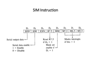 SIM Instruction
 