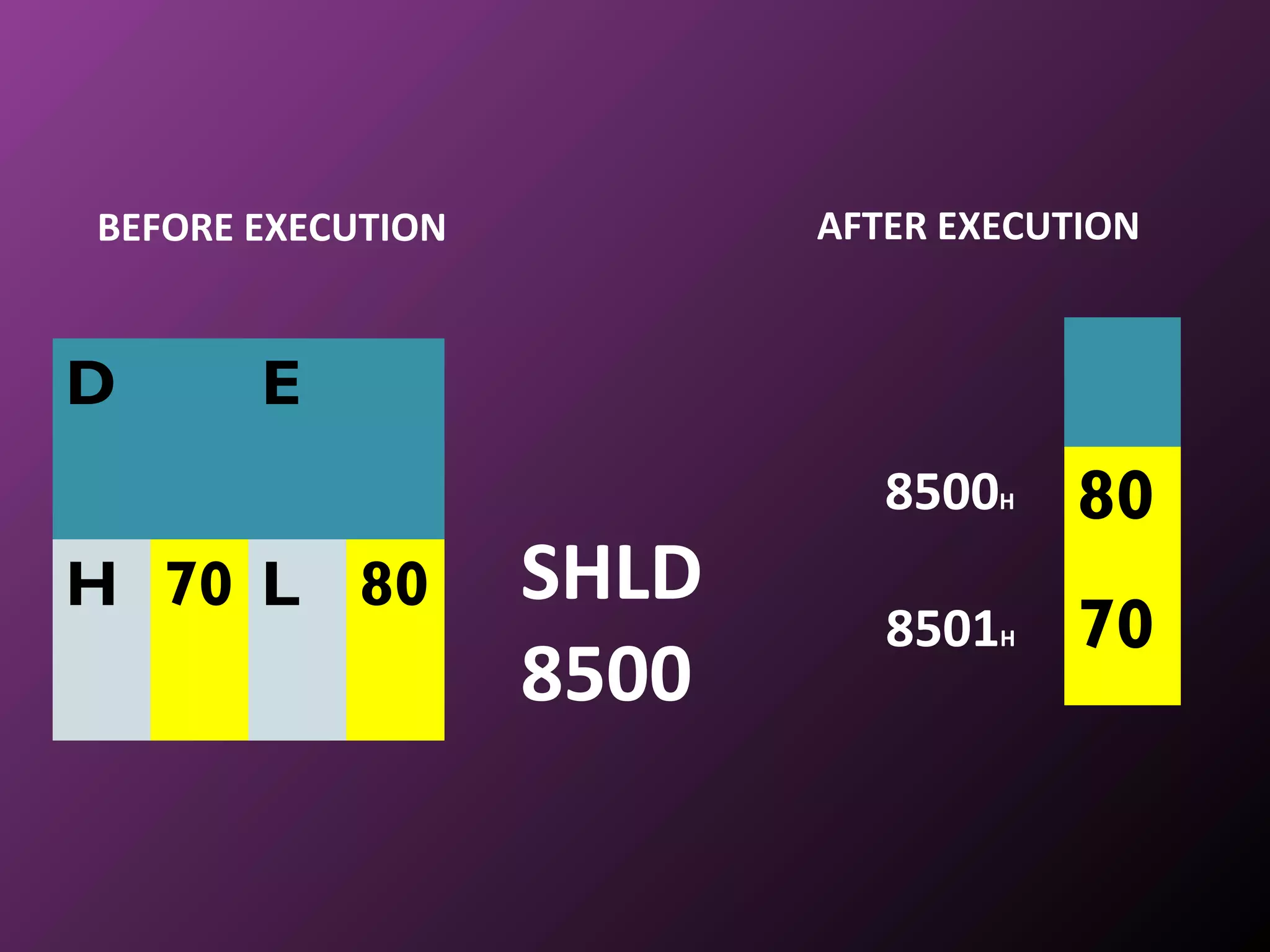 8085 instruction set | PPT