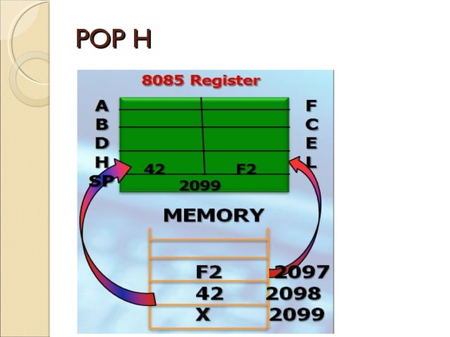 8085 instruction set | PPT