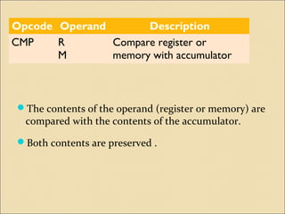 8085 instruction set | PPT