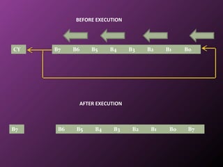 8085 instruction set | PPT