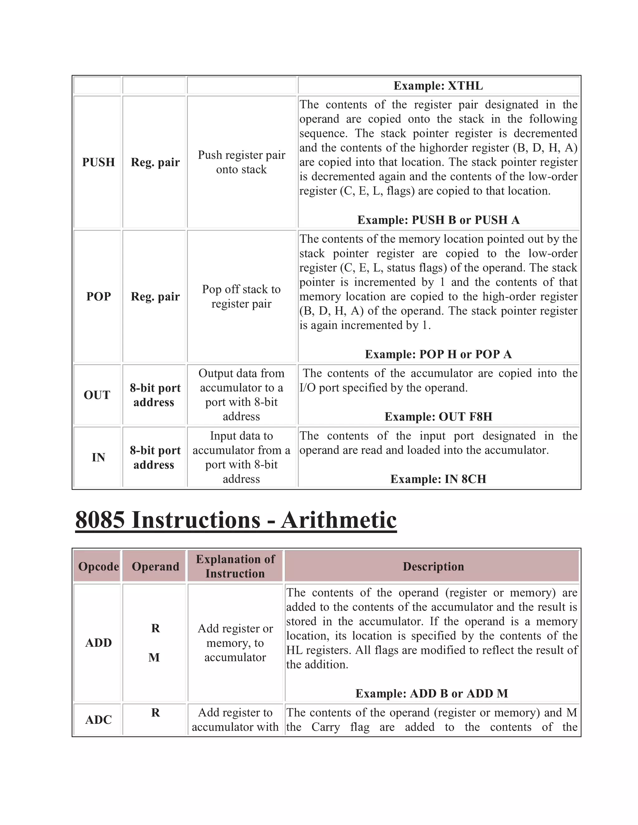 8085 instruction set | PDF