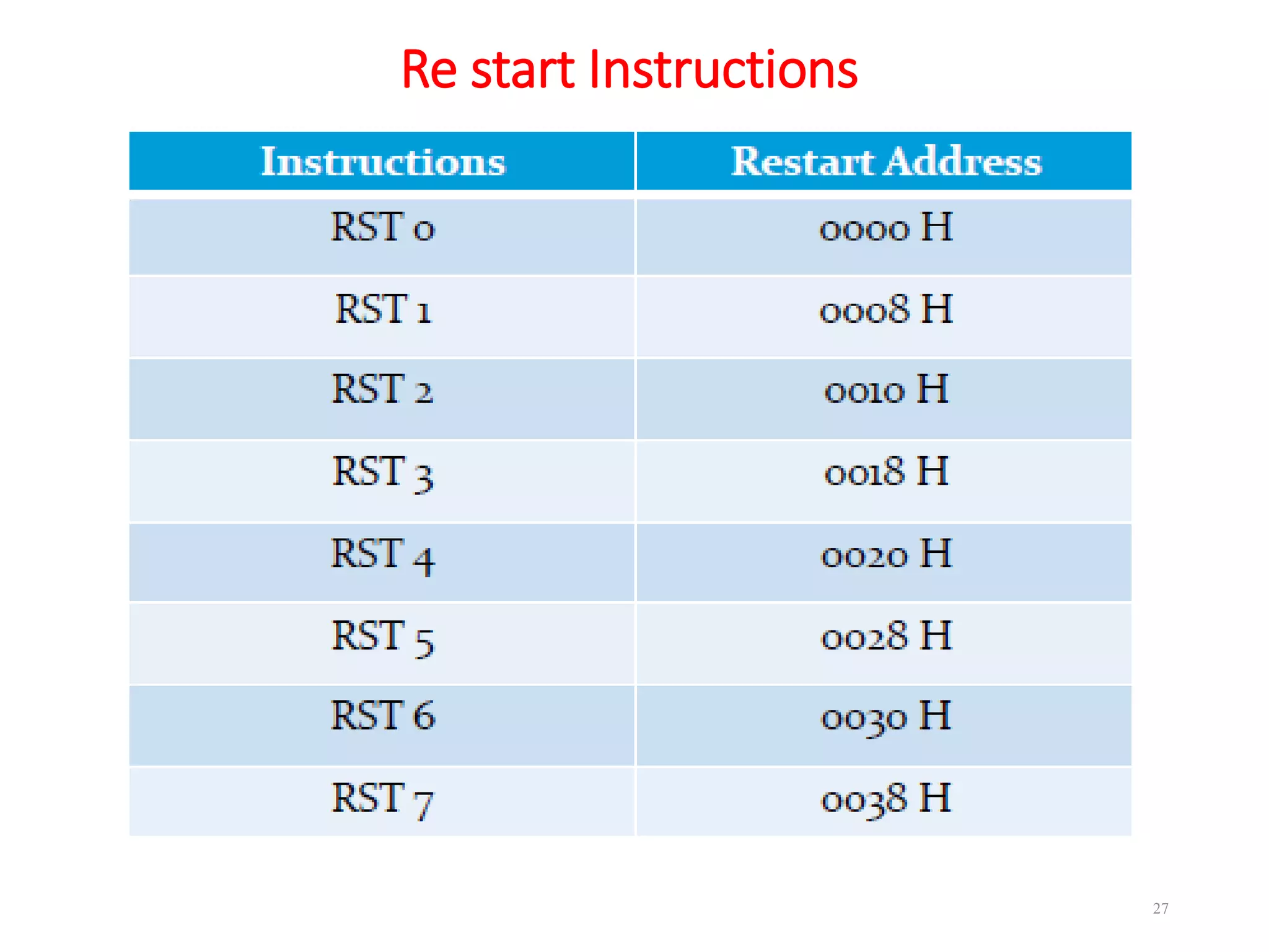 8085 instruction set and Programming | PPT